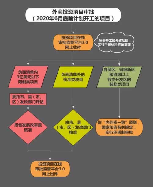 遇到系统显示财务清算提现不出 处理方式（图）