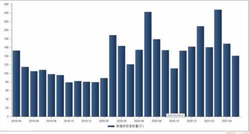 风控审核失败不让提现怎么回事(图)