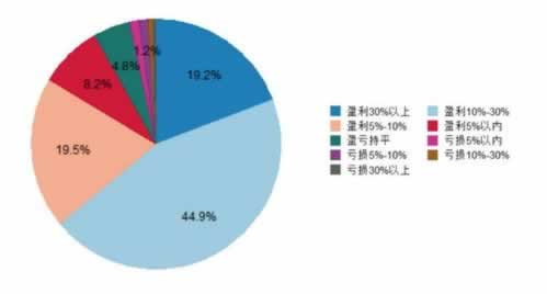 遇到提款到账不了怎么回事到底怎么办(图)