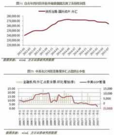 网络上被黑系统风控审核取款通道维护 处理思路(图)
