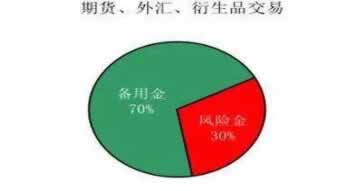 提款审核失败系统自动抽查审核不到账 处理方案(图)