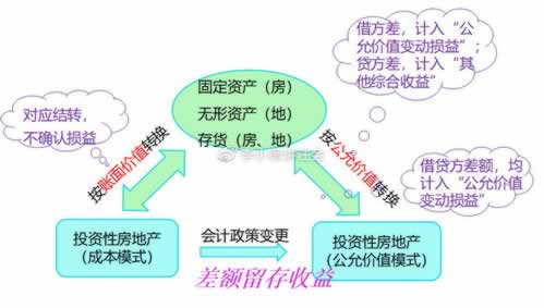 网上账号涉嫌套利教你如何解决(图)